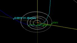 Comet Elenin Poses No Threat to Earth